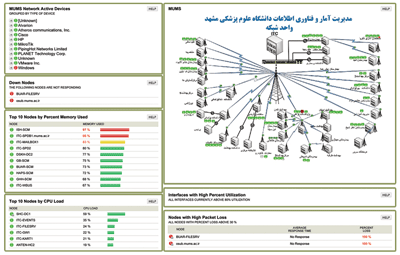 مانیتورینگ کلیه سرورها ، آنتن ها و سوئیچ های نصب شده در دانشگاه