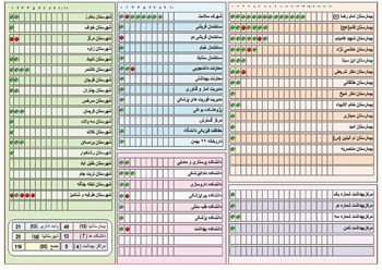 مانيتورينگ دستگاههاي حضور و غياب واحد ها
